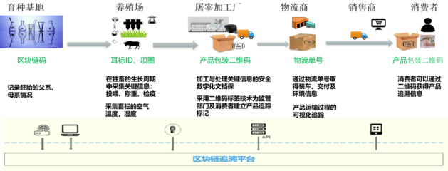 福通互联 以科技赋能，守护“舌尖上的安全”新篇章